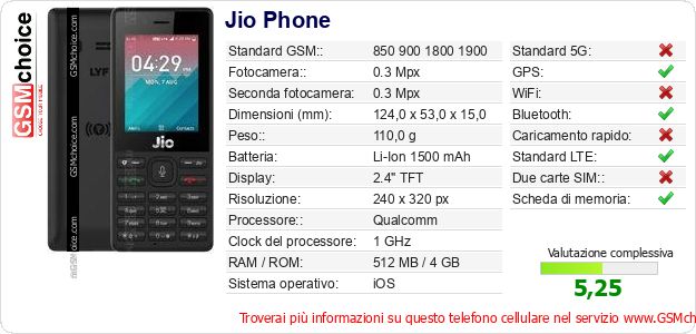 Jio Phone Dati tecnici di telefono cellulare Jio Phone Dati tecnici di telefono cellulare