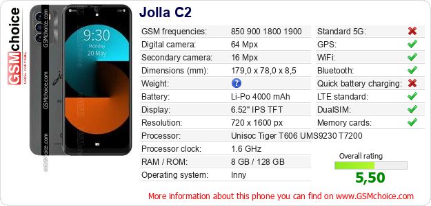 Jolla C2 technical specifications Jolla C2 technical specifications