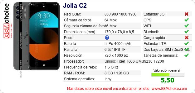 Jolla C2 Datos técnicos del móvil 