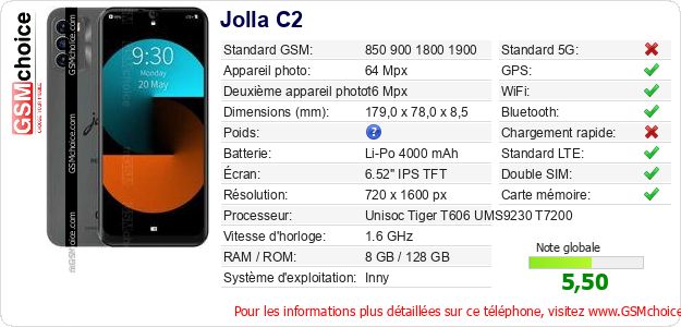 Jolla C2 Fiche technique Jolla C2 Fiche technique
