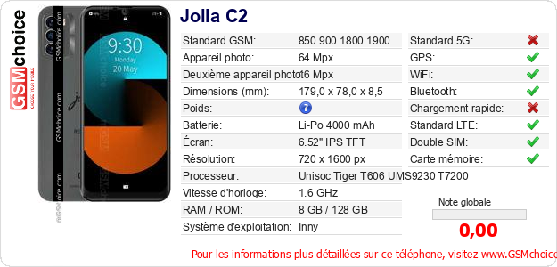 Jolla C2 Fiche technique