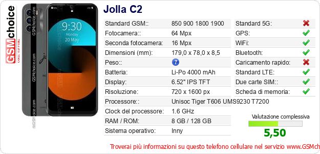 Jolla C2 Dati tecnici di telefono cellulare 