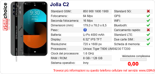 Jolla C2 Dati tecnici di telefono cellulare 