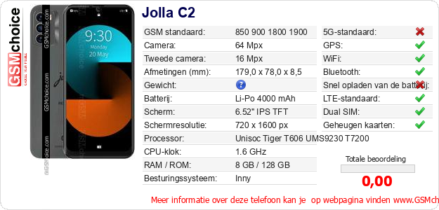 Jolla C2 Technische gegevens 
