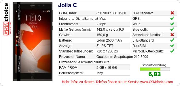 Jolla C technische Daten Jolla C technische Daten