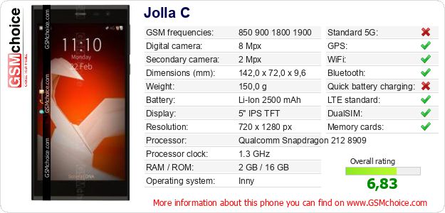 Jolla C technical specifications Jolla C technical specifications