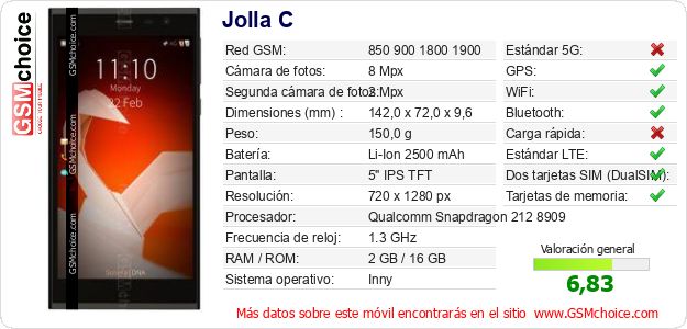 Jolla C Datos técnicos del móvil 