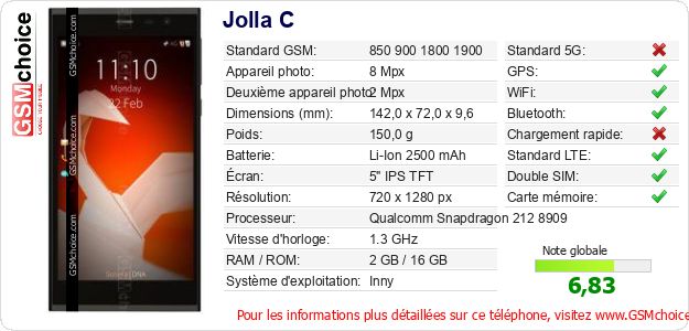 Jolla C Fiche technique Jolla C Fiche technique
