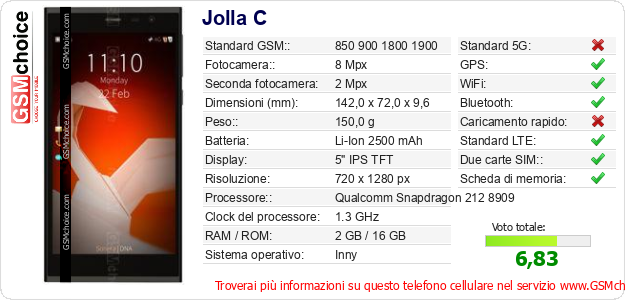 Jolla C Dati tecnici di telefono cellulare Jolla C Dati tecnici di telefono cellulare