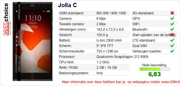 Jolla C Technische gegevens 