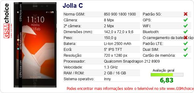 Jolla C Especificações técnicas do telemóvel 