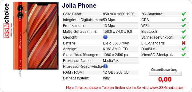 Jolla Phone technische Daten Jolla Phone technische Daten