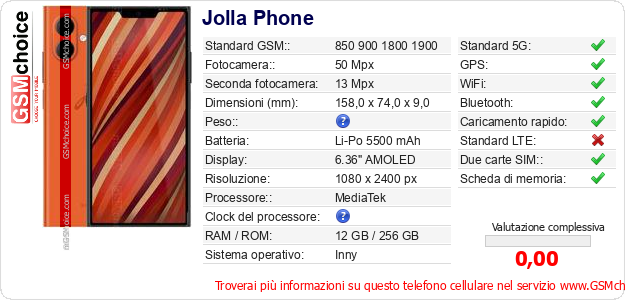 Jolla Phone Dati tecnici di telefono cellulare Jolla Phone Dati tecnici di telefono cellulare
