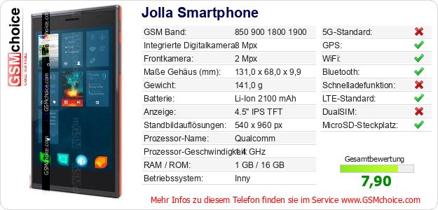 Jolla Smartphone technische Daten Jolla Smartphone technische Daten