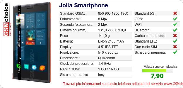 Jolla Smartphone Dati tecnici di telefono cellulare Jolla Smartphone Dati tecnici di telefono cellulare