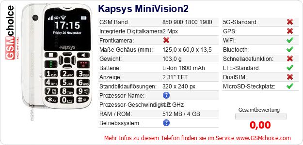 Kapsys MiniVision2 technische Daten Kapsys MiniVision2 technische Daten