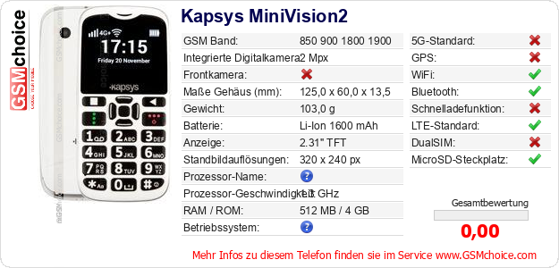 Kapsys MiniVision2 technische Daten Kapsys MiniVision2 technische Daten