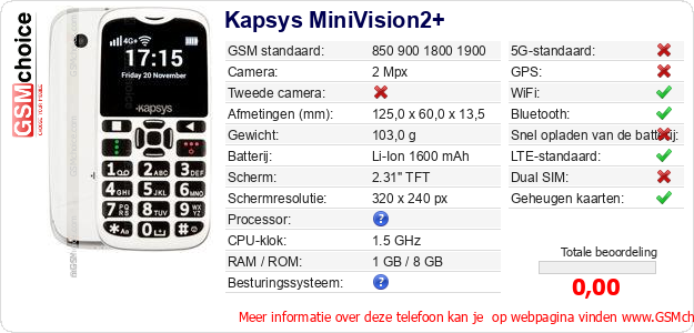 Kapsys MiniVision2+ Technische gegevens 