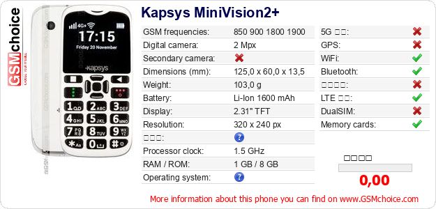 Kapsys MiniVision2+ 手機技術數據