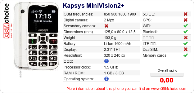 Kapsys MiniVision2+ 手機技術數據