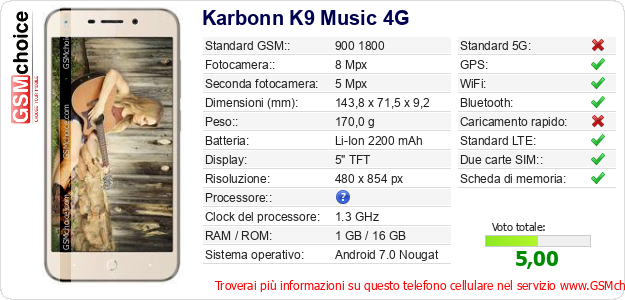 Karbonn K9 Music 4G Dati tecnici di telefono cellulare 