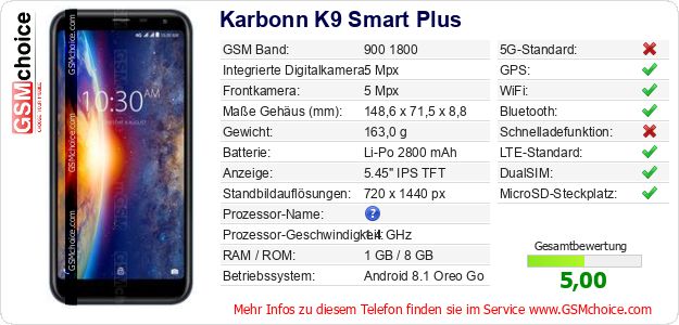 Karbonn K9 Smart Plus technische Daten Karbonn K9 Smart Plus technische Daten
