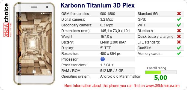 Karbonn Titanium 3D Plex technical specifications Karbonn Titanium 3D Plex technical specifications