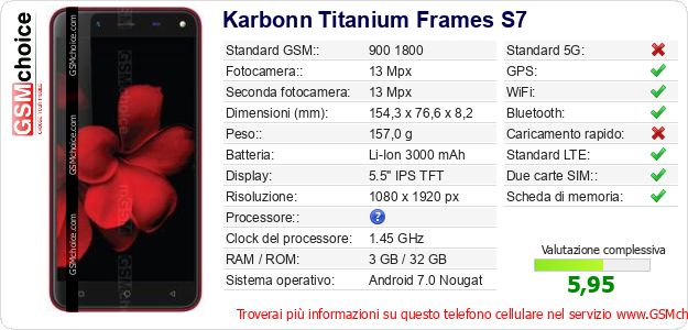 Karbonn Titanium Frames S7 Dati tecnici di telefono cellulare Karbonn Titanium Frames S7 Dati tecnici di telefono cellulare