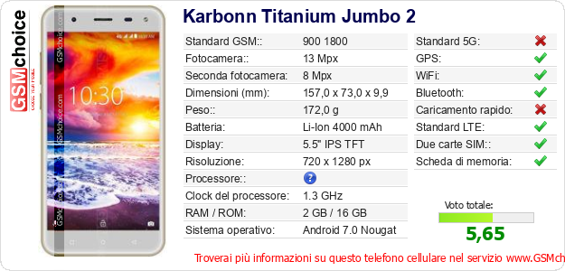 Karbonn Titanium Jumbo 2 Dati tecnici di telefono cellulare 