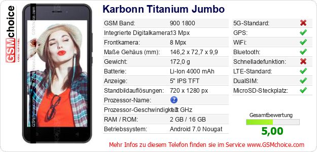 Karbonn Titanium Jumbo technische Daten Karbonn Titanium Jumbo technische Daten