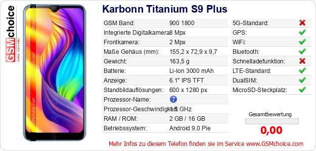 Karbonn Titanium S9 Plus technische Daten Karbonn Titanium S9 Plus technische Daten