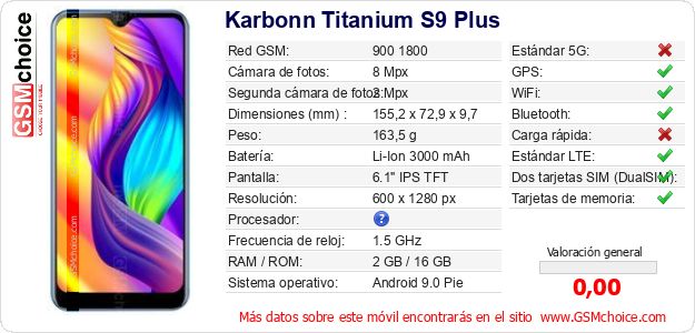 Karbonn Titanium S9 Plus Datos técnicos del móvil 