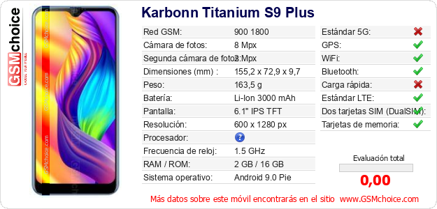 Karbonn Titanium S9 Plus Datos técnicos del móvil 