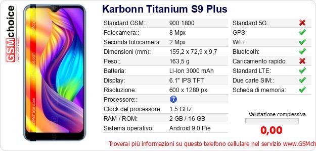 Karbonn Titanium S9 Plus Dati tecnici di telefono cellulare Karbonn Titanium S9 Plus Dati tecnici di telefono cellulare