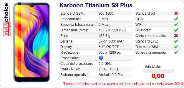 Karbonn Titanium S9 Plus Dati tecnici di telefono cellulare 