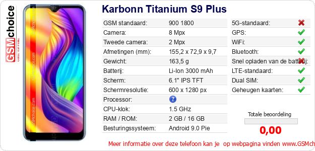 Karbonn Titanium S9 Plus Technische gegevens Karbonn Titanium S9 Plus Technische gegevens