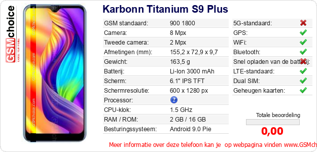Karbonn Titanium S9 Plus Technische gegevens 