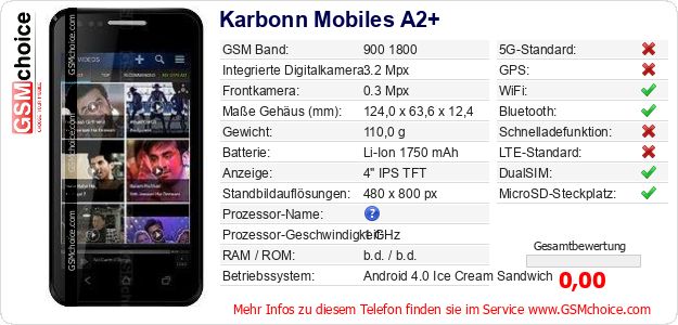 Karbonn Mobiles A2+ technische Daten Karbonn Mobiles A2+ technische Daten