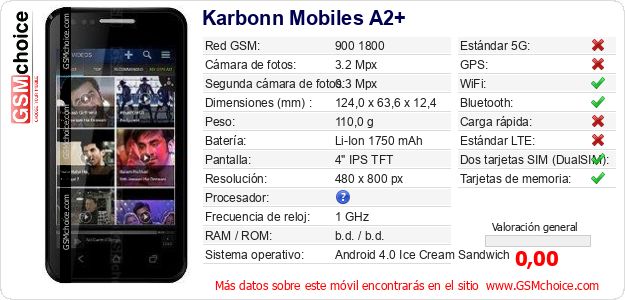Karbonn Mobiles A2+ Datos técnicos del móvil 