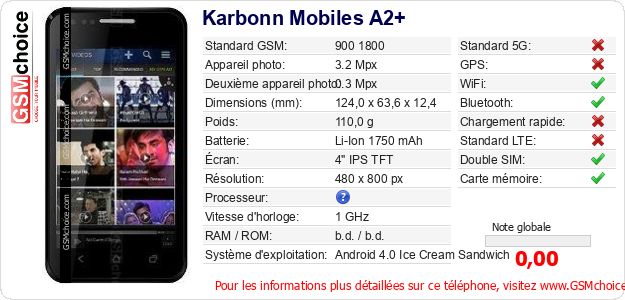 Karbonn Mobiles A2+ Fiche technique Karbonn Mobiles A2+ Fiche technique