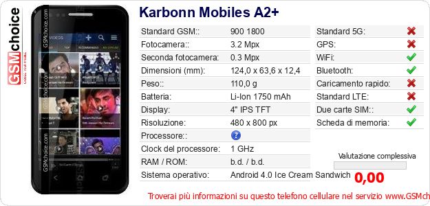 Karbonn Mobiles A2+ Dati tecnici di telefono cellulare 