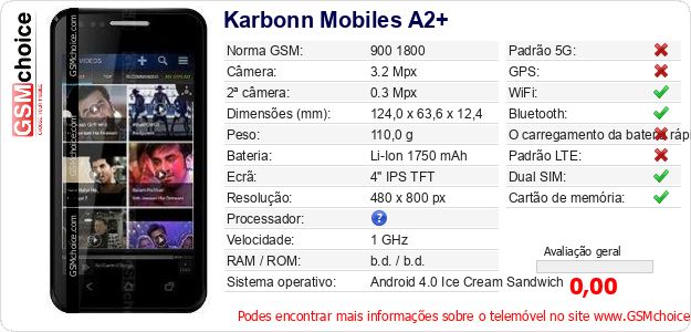 Karbonn Mobiles A2+ Especificações técnicas do telemóvel 