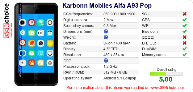Karbonn Mobiles Alfa A93 Pop 手機技術數據