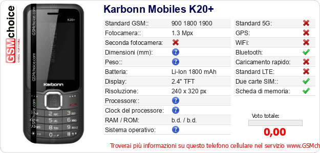 Karbonn Mobiles K20+ Dati tecnici di telefono cellulare 