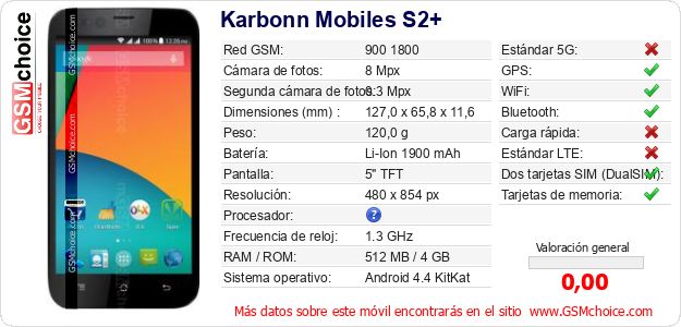 Karbonn Mobiles S2+ Datos técnicos del móvil Karbonn Mobiles S2+ Datos técnicos del móvil