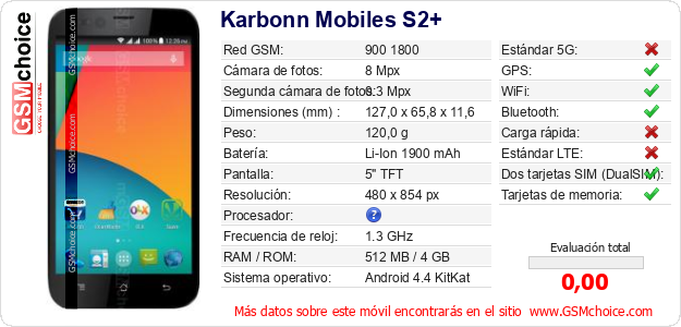 Karbonn Mobiles S2+ Datos técnicos del móvil 