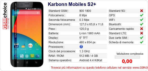 Karbonn Mobiles S2+ Dati tecnici di telefono cellulare Karbonn Mobiles S2+ Dati tecnici di telefono cellulare