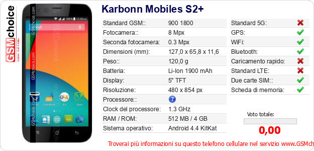 Karbonn Mobiles S2+ Dati tecnici di telefono cellulare 