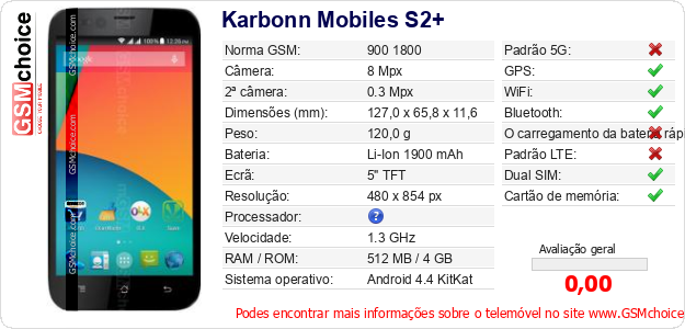 Karbonn Mobiles S2+ Especificações técnicas do telemóvel 