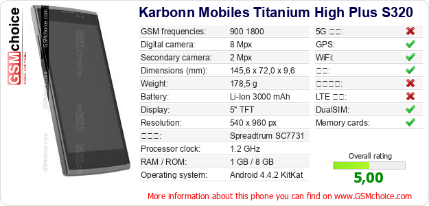 Karbonn Mobiles Titanium High Plus S320 手机技术数据